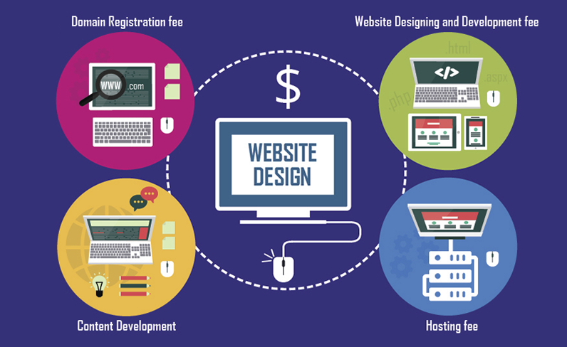 website-design-costs